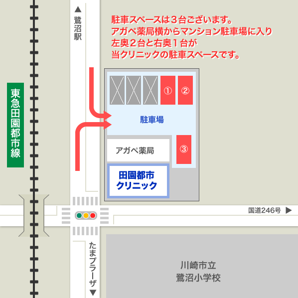 駐車スペースは3台ございます。アガペ薬局横からマンション駐車場に入り左奥2台と右奥1台が当クリニックの駐車スペースです。